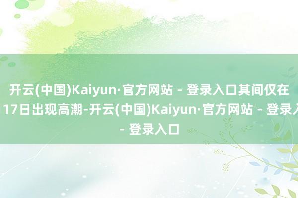 开云(中国)Kaiyun·官方网站 - 登录入口其间仅在3月17日出现高潮-开云(中国)Kaiyun·官方网站 - 登录入口