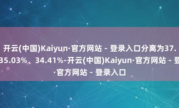 开云(中国)Kaiyun·官方网站 - 登录入口分离为37.93%、35.03%、34.41%-开云(中国)Kaiyun·官方网站 - 登录入口